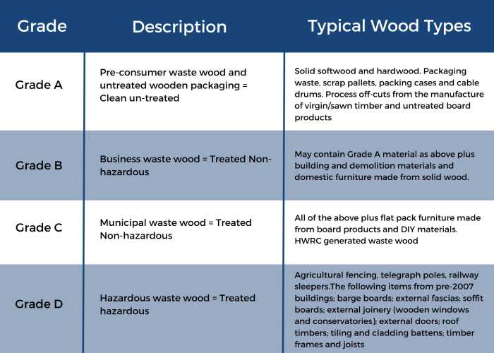 wood-waste-types